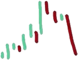 Trading Chart